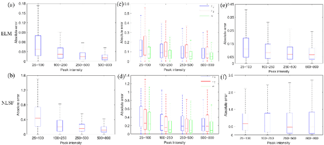 Figure 3 for Fast fluorescence lifetime imaging analysis via extreme learning machine
