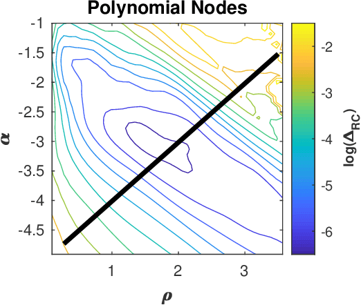 Figure 2 for Mutual Information and the Edge of Chaos in Reservoir Computers