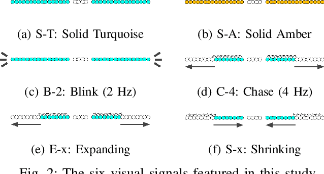 Figure 2 for Autonomous Vehicle Visual Signals for Pedestrians: Experiments and Design Recommendations