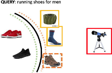 Figure 1 for Learning Robust Models for e-Commerce Product Search