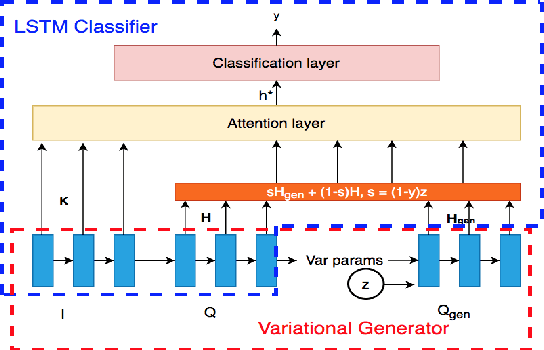 Figure 3 for Learning Robust Models for e-Commerce Product Search