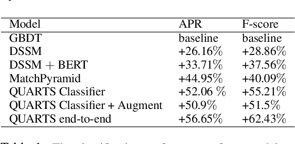 Figure 2 for Learning Robust Models for e-Commerce Product Search