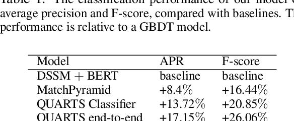 Figure 4 for Learning Robust Models for e-Commerce Product Search