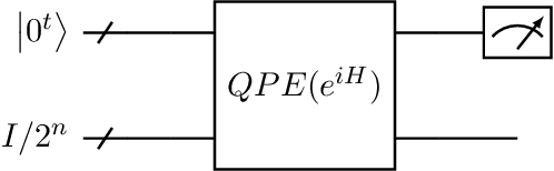 Figure 1 for Towards quantum advantage for topological data analysis
