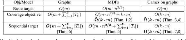 Figure 1 for Algorithms and Conditional Lower Bounds for Planning Problems