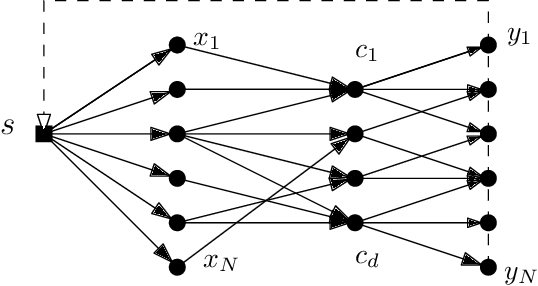 Figure 3 for Algorithms and Conditional Lower Bounds for Planning Problems