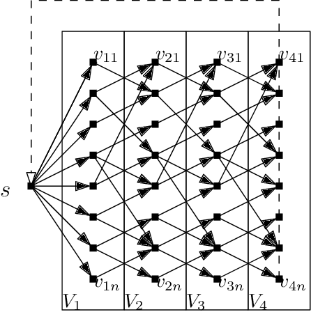 Figure 4 for Algorithms and Conditional Lower Bounds for Planning Problems