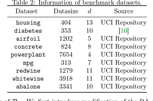 Figure 3 for Uncoupled Regression from Pairwise Comparison Data