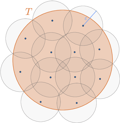 Figure 1 for Bounding the expectation of the supremum of empirical processes indexed by Hölder classes