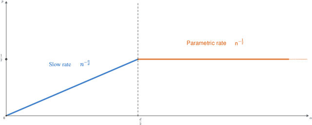 Figure 2 for Bounding the expectation of the supremum of empirical processes indexed by Hölder classes