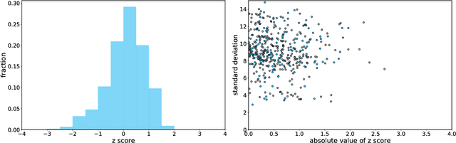 Figure 3 for Using deep learning for comprehensive, personalized forecasting of Alzheimer's Disease progression