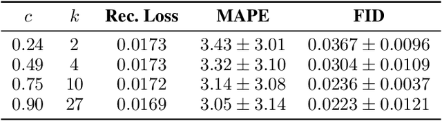 Figure 4 for ExGAN: Adversarial Generation of Extreme Samples