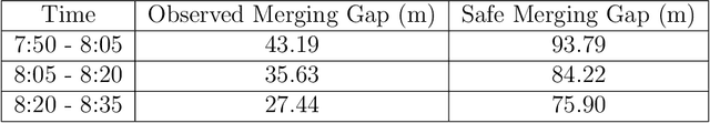 Figure 2 for Safety Challenges for Autonomous Vehicles in the Absence of Connectivity