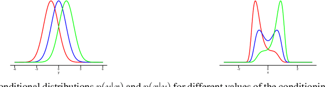 Figure 1 for Causal Inference via Kernel Deviance Measures