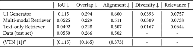 Figure 4 for Creating User Interface Mock-ups from High-Level Text Descriptions with Deep-Learning Models