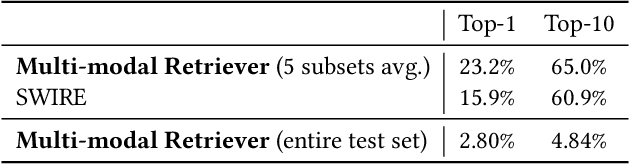 Figure 2 for Creating User Interface Mock-ups from High-Level Text Descriptions with Deep-Learning Models