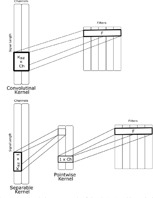 Figure 1 for Ensemble of Convolution Neural Networks on Heterogeneous Signals for Sleep Stage Scoring
