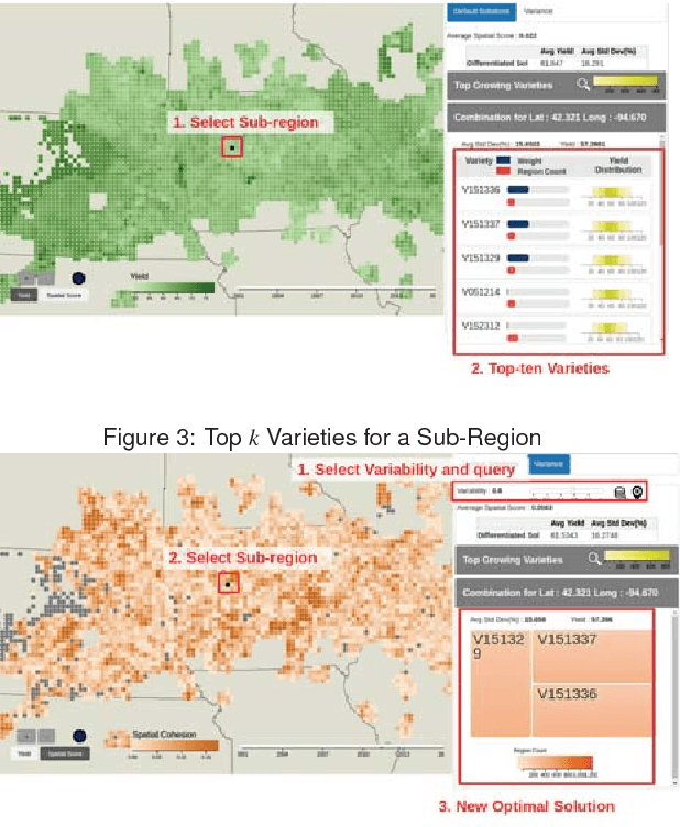 Figure 4 for Crop Planning using Stochastic Visual Optimization