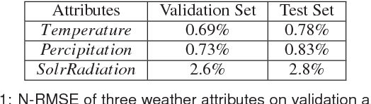 Figure 2 for Crop Planning using Stochastic Visual Optimization
