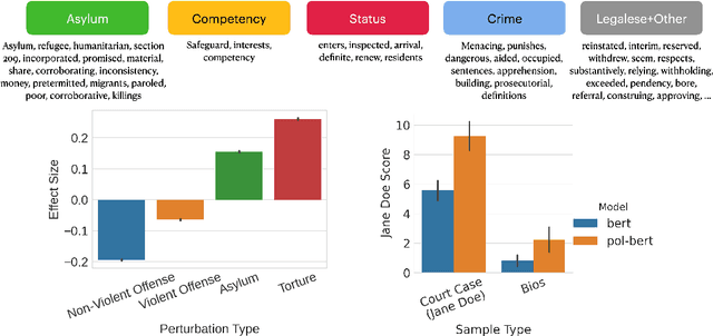 Figure 2 for Pile of Law: Learning Responsible Data Filtering from the Law and a 256GB Open-Source Legal Dataset