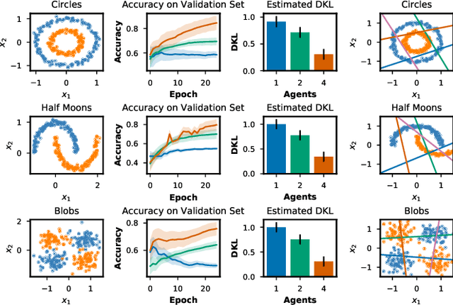 Figure 2 for An Information-theoretic On-line Learning Principle for Specialization in Hierarchical Decision-Making Systems