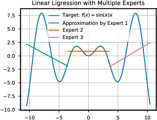Figure 3 for An Information-theoretic On-line Learning Principle for Specialization in Hierarchical Decision-Making Systems