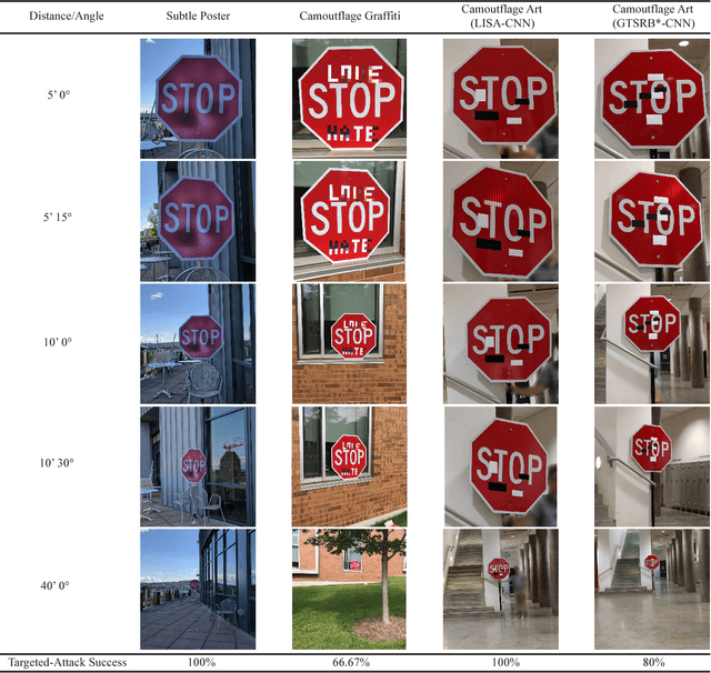 Figure 1 for Standard detectors aren't fooled by physical adversarial stop signs