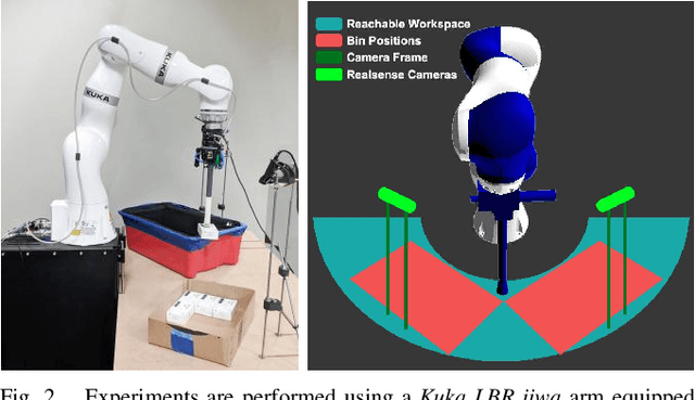 Figure 2 for Towards Robust Product Packing with a Minimalistic End-Effector