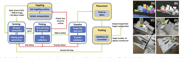 Figure 3 for Towards Robust Product Packing with a Minimalistic End-Effector