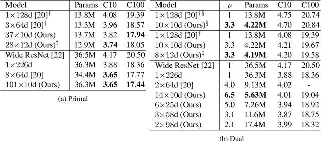 Figure 2 for Collegial Ensembles