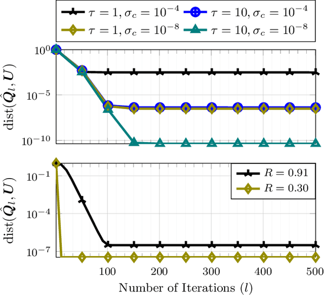 Figure 2 for Federated Over-the-Air Subspace Learning from Incomplete Data