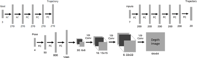 Figure 4 for Real-time Approximate Bayesian Computation for Scene Understanding