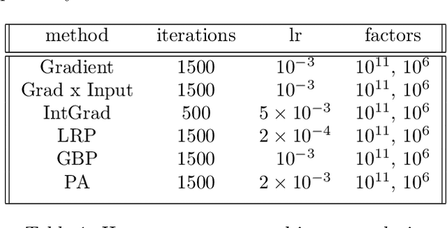 Figure 2 for Explanations can be manipulated and geometry is to blame