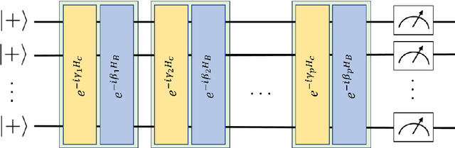 Figure 1 for Quantum Approximate Optimization Algorithm for Bayesian network structure learning