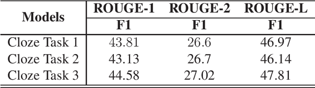 Figure 3 for Question-aware Transformer Models for Consumer Health Question Summarization