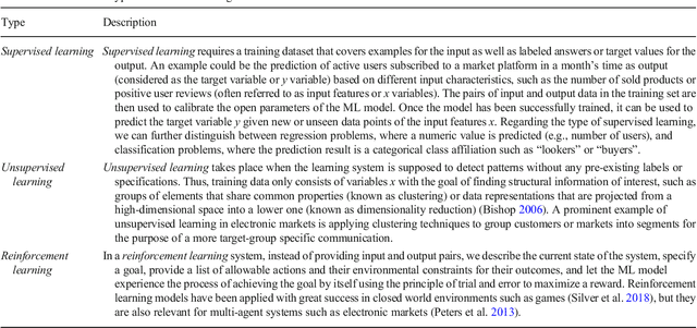 Figure 1 for Machine learning and deep learning