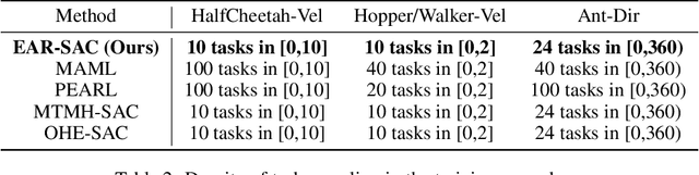Figure 4 for Simple Emergent Action Representations from Multi-Task Policy Training