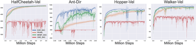 Figure 3 for Simple Emergent Action Representations from Multi-Task Policy Training