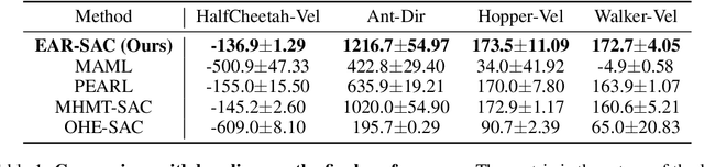 Figure 2 for Simple Emergent Action Representations from Multi-Task Policy Training