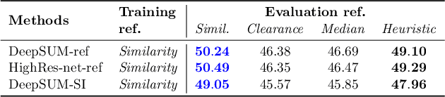 Figure 3 for Proba-V-ref: Repurposing the Proba-V challenge for reference-aware super resolution