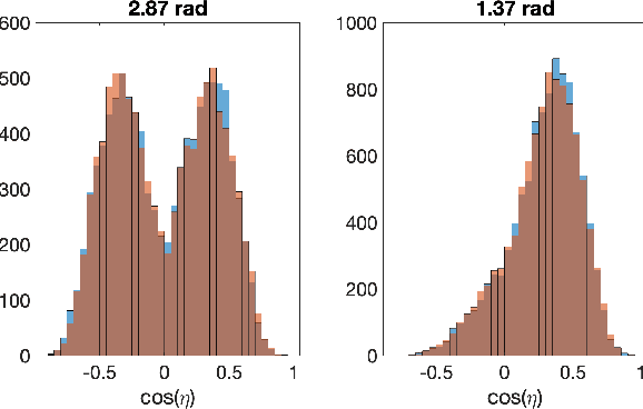 Figure 3 for Dual Training of Energy-Based Models with Overparametrized Shallow Neural Networks