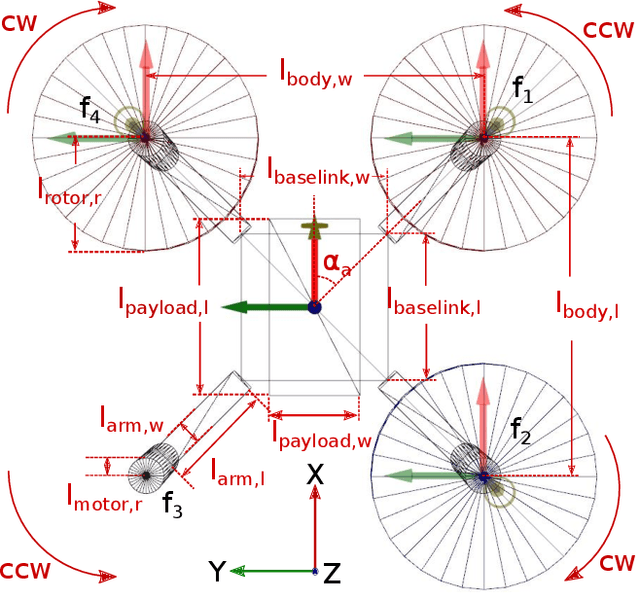 Figure 2 for Sim-to--Real: Transfer of Low-Level Robust Control Policies to Multiple Quadrotors