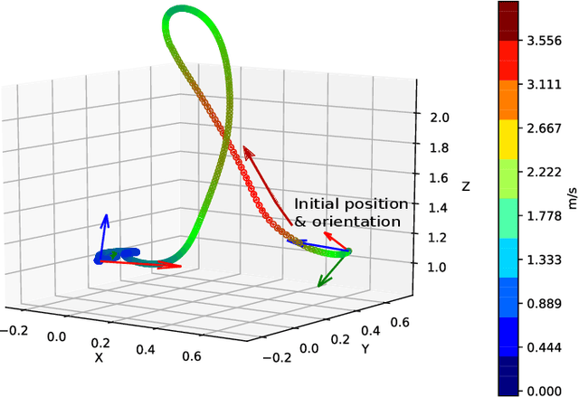 Figure 3 for Sim-to--Real: Transfer of Low-Level Robust Control Policies to Multiple Quadrotors