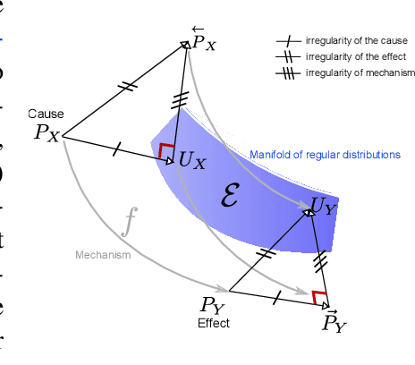 Figure 1 for Cause-effect inference through spectral independence in linear dynamical systems: theoretical foundations
