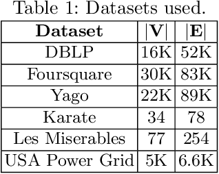 Figure 2 for Triple2Vec: Learning Triple Embeddings from Knowledge Graphs