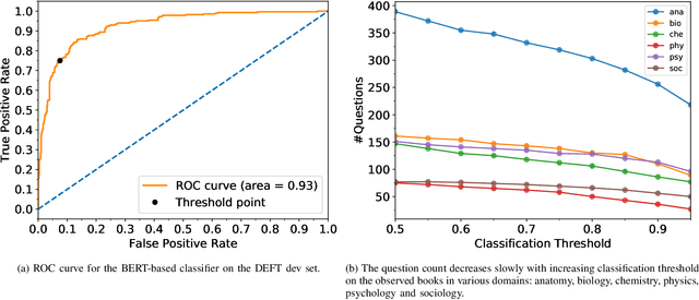 Figure 3 for I Do Not Understand What I Cannot Define: Automatic Question Generation With Pedagogically-Driven Content Selection