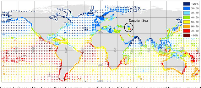 Figure 1 for Investigating Wave Energy Potential in Southern Coasts of the Caspian Sea and Evaluating the Application of Gray Wolf Optimizer Algorithm