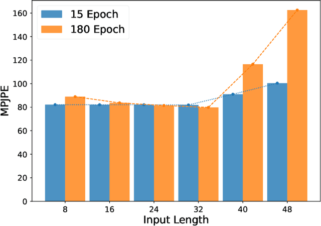 Figure 3 for Deep Non-rigid Structure-from-Motion: A Sequence-to-Sequence Translation Perspective