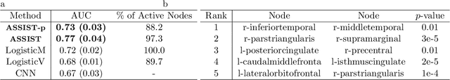 Figure 2 for Nonparametric Trace Regression in High Dimensions via Sign Series Representation