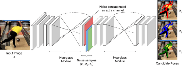 Figure 3 for Learning Human Poses from Actions